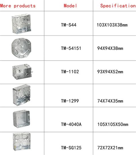 hanging electrical outlet boxes for drywall|standard electrical box size chart.